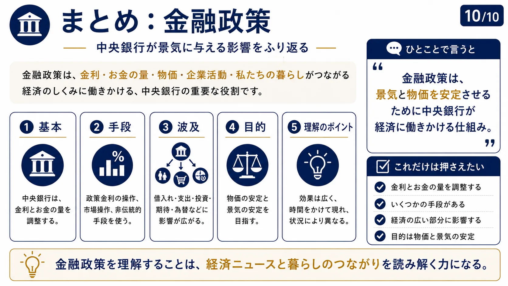 まとめ：金融政策