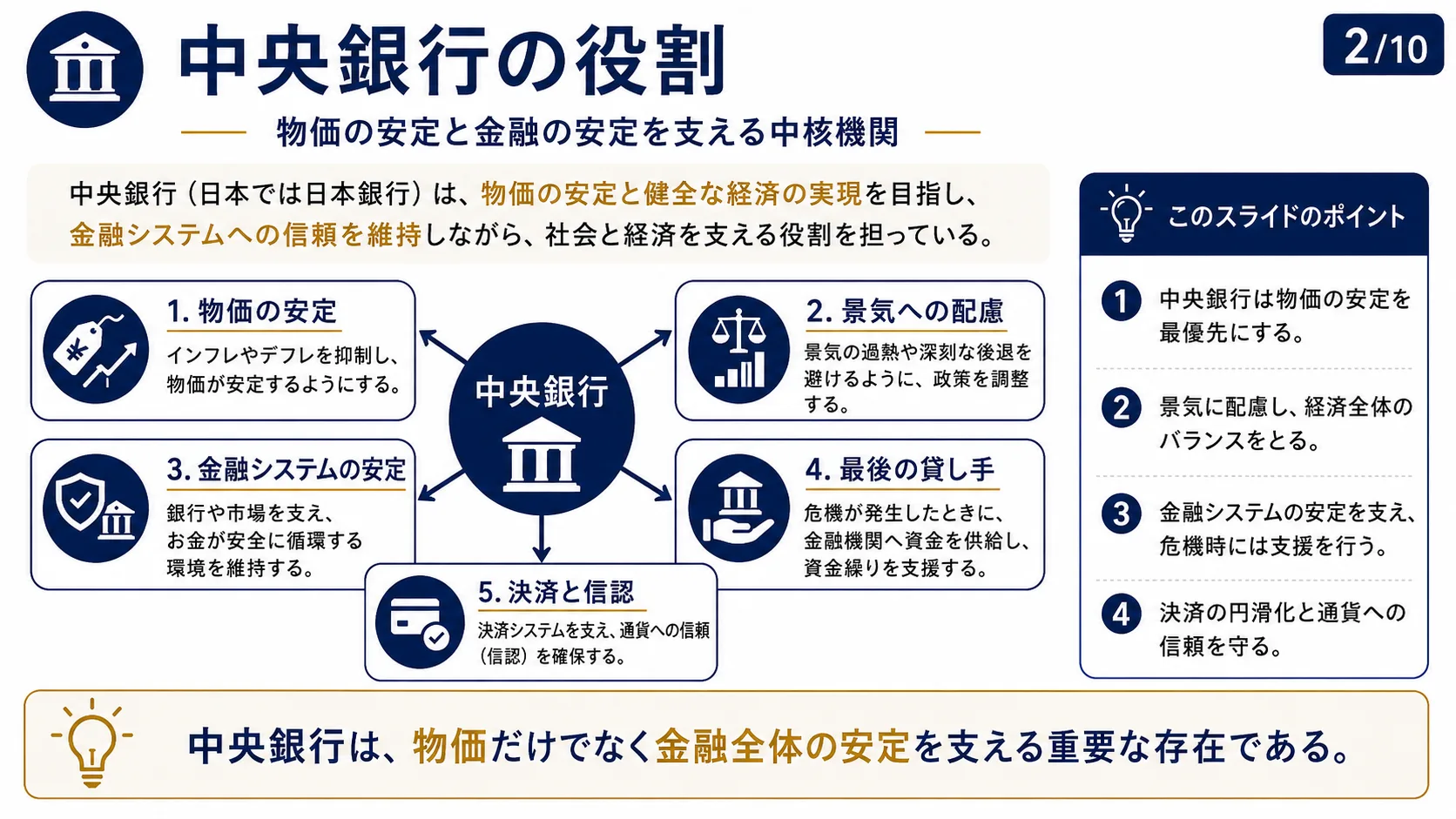 中央銀行の役割