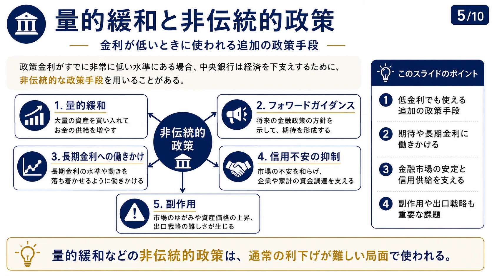 量的緩和と非伝統的政策