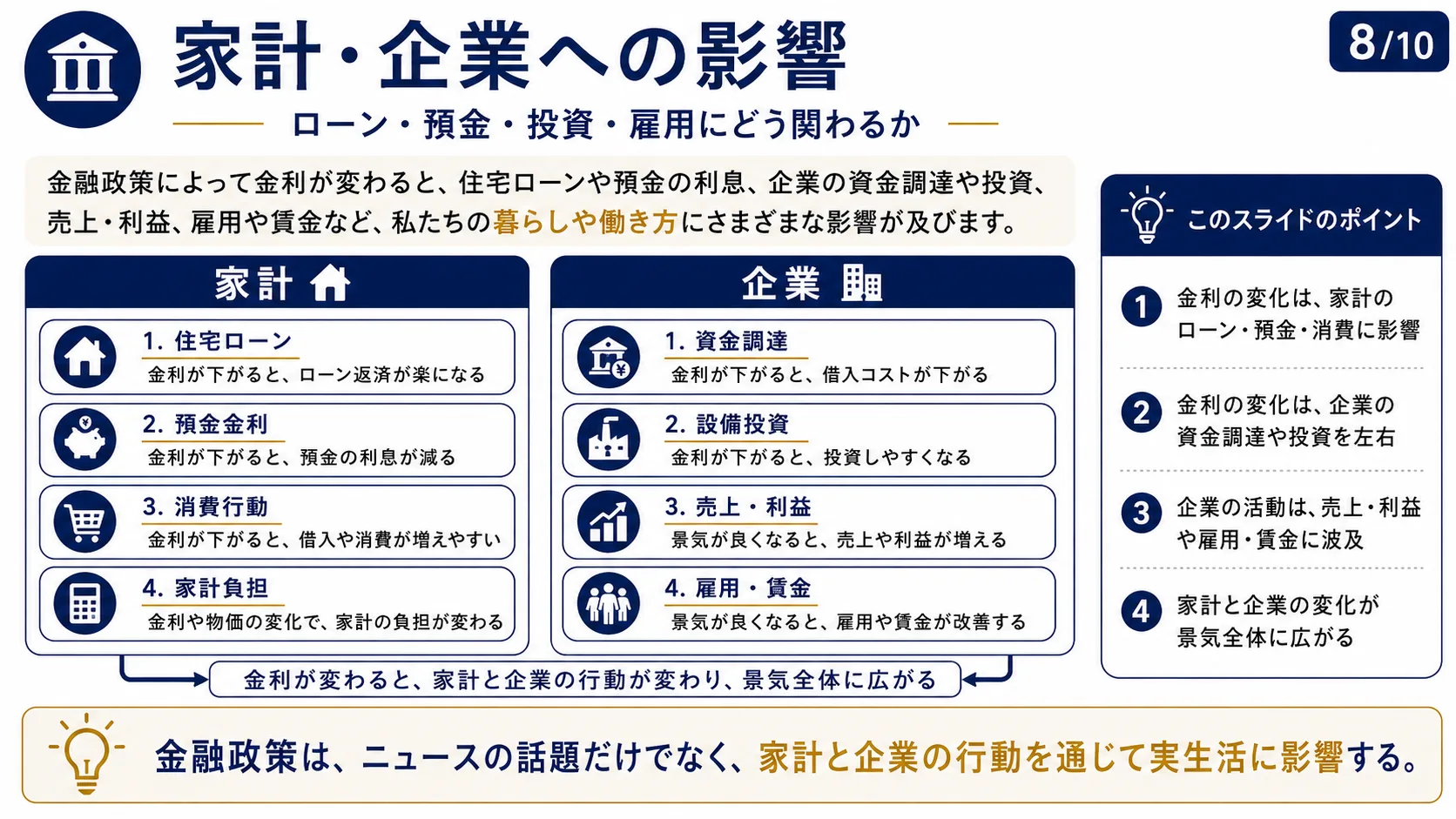 家計・企業への影響