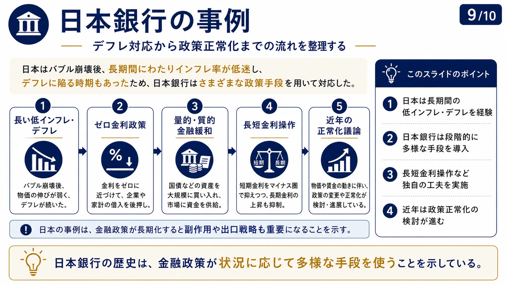 日本銀行の事例