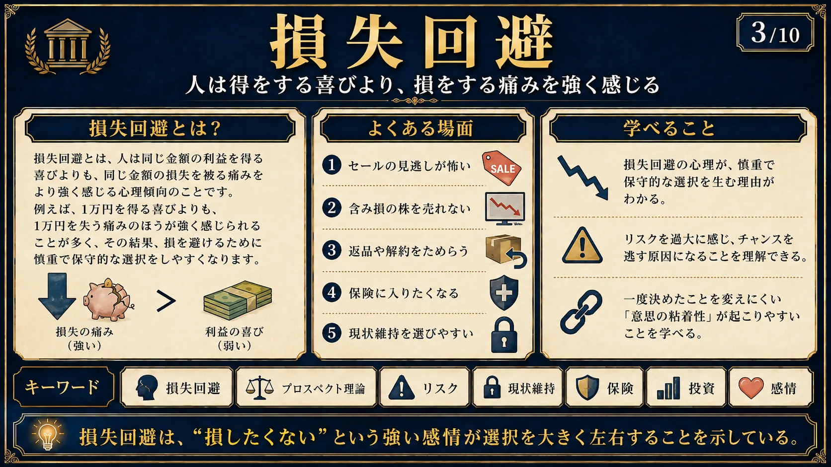 損失回避