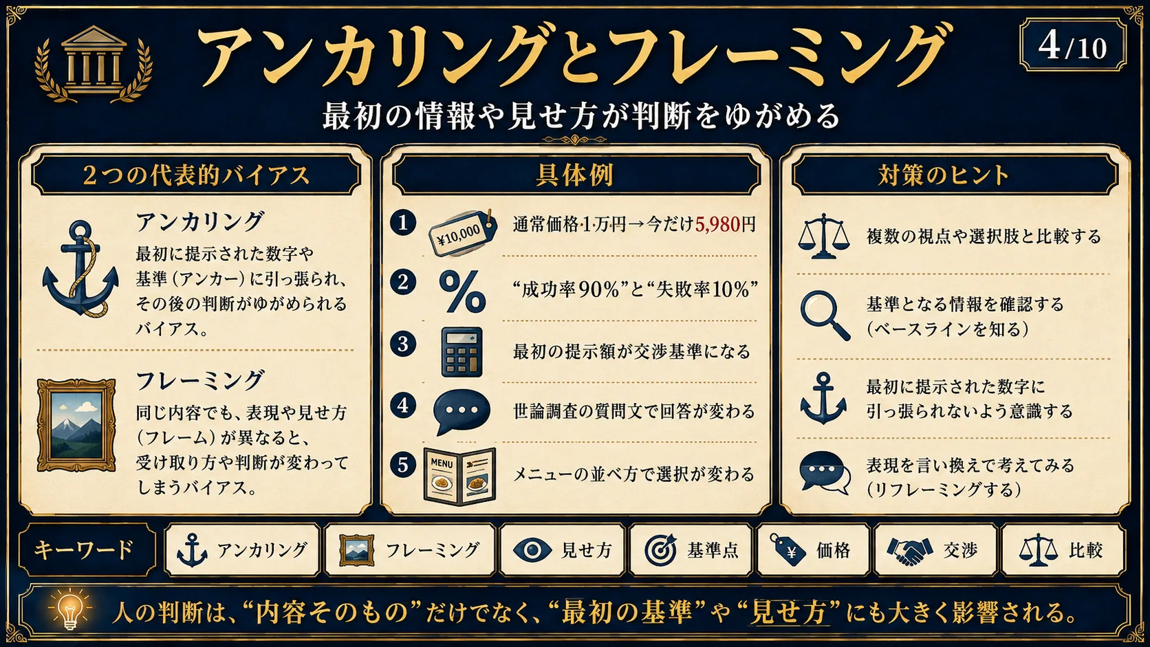 アンカリングとフレーミング
