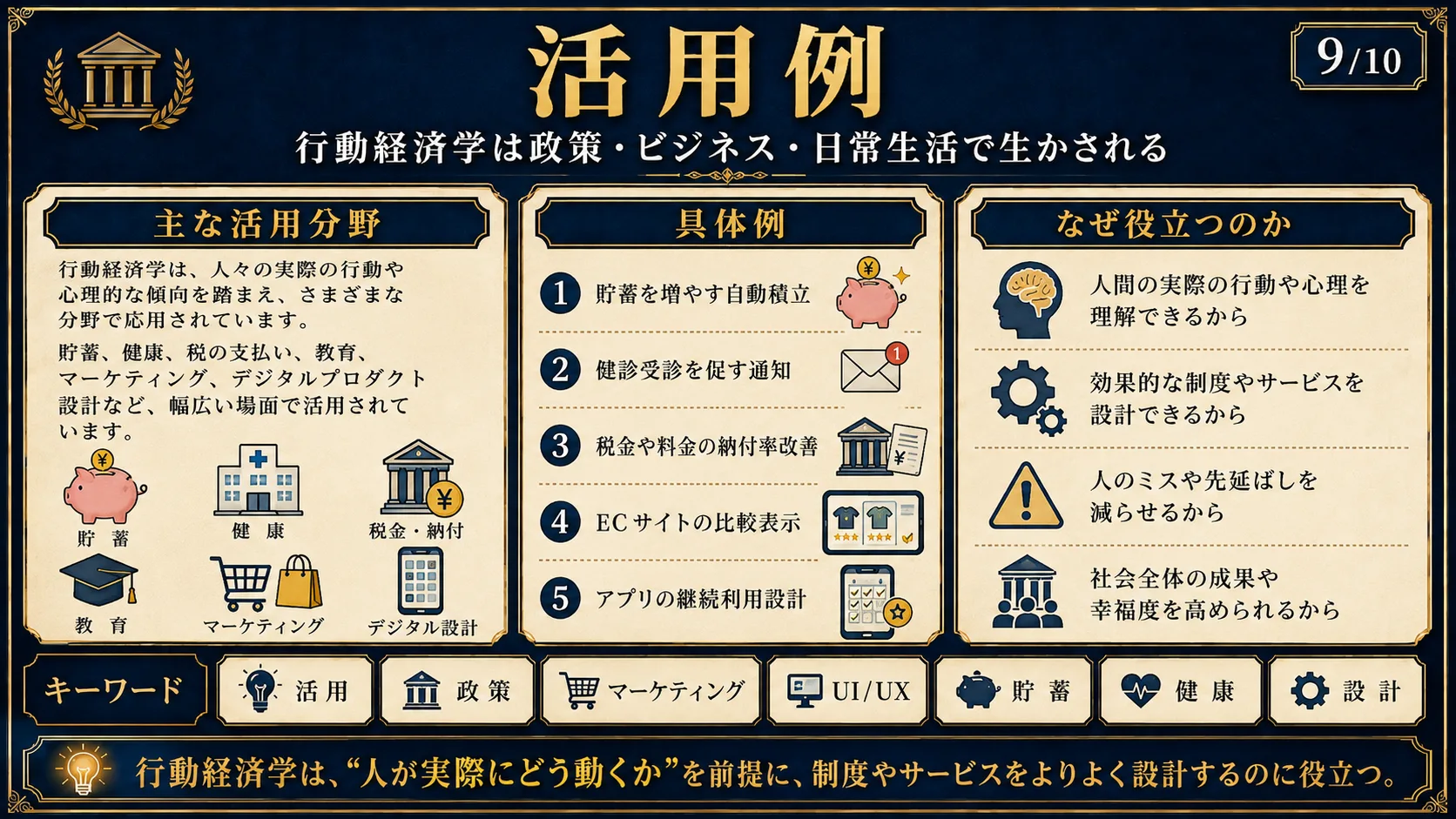 活用例