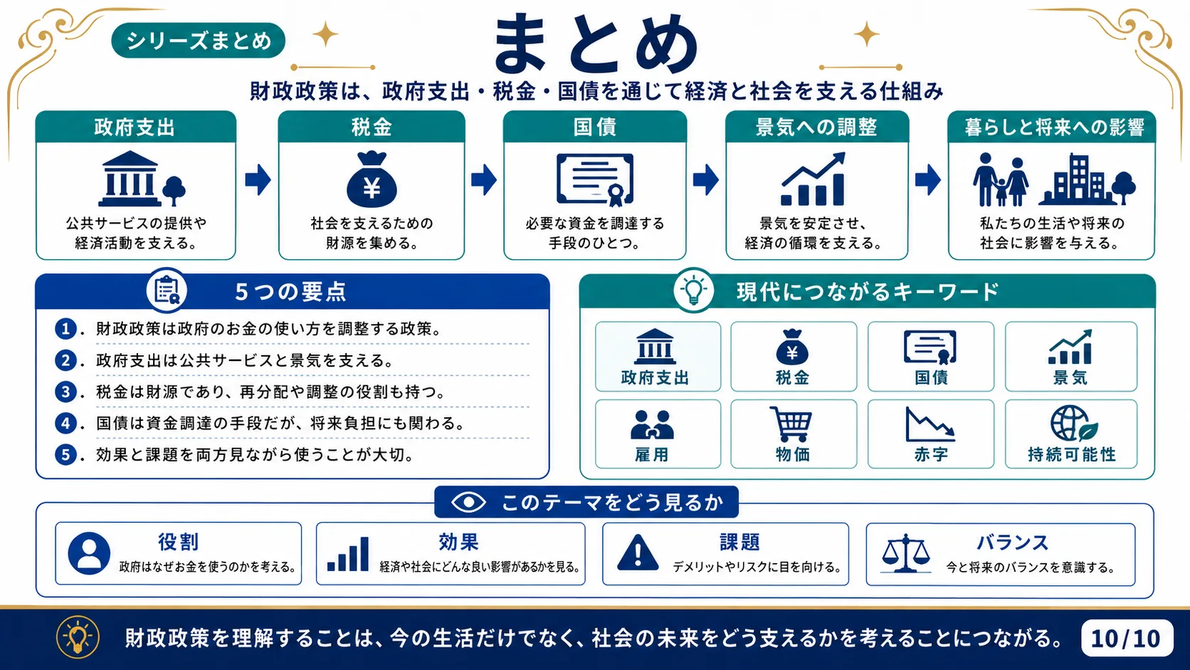 まとめ