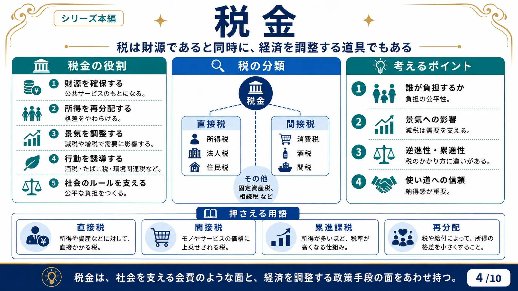 税金