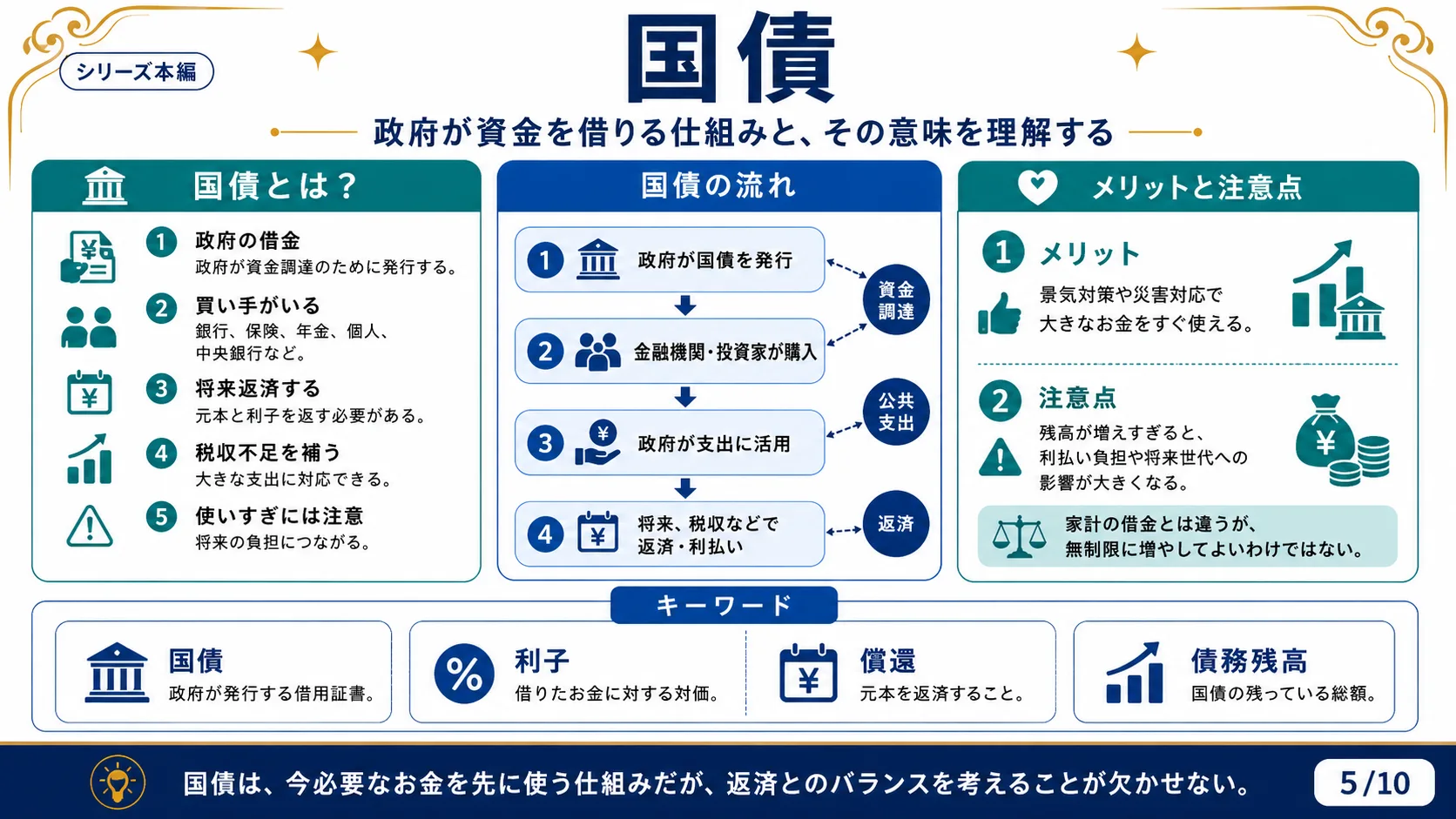 国債