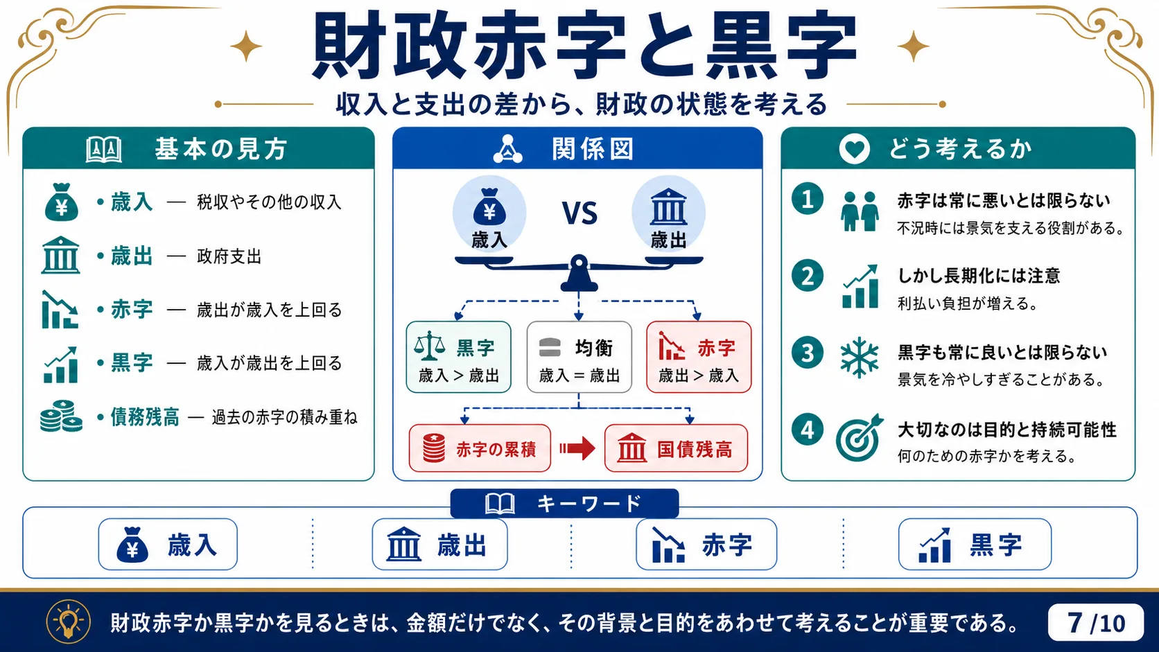 財政赤字と黒字