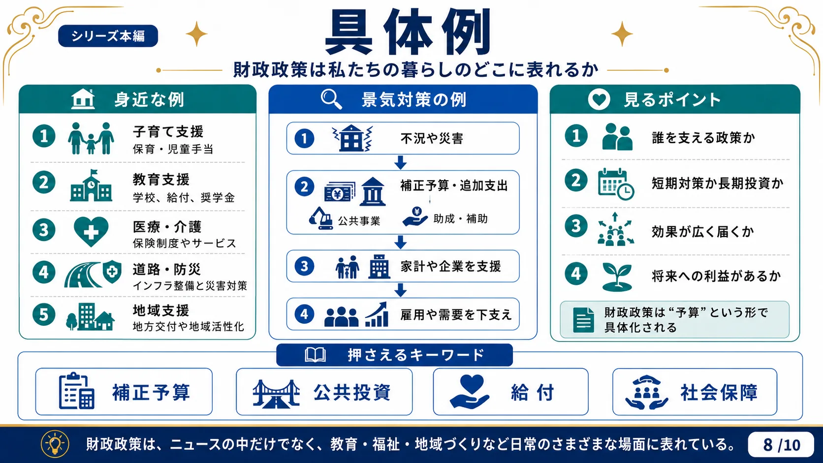 具体例