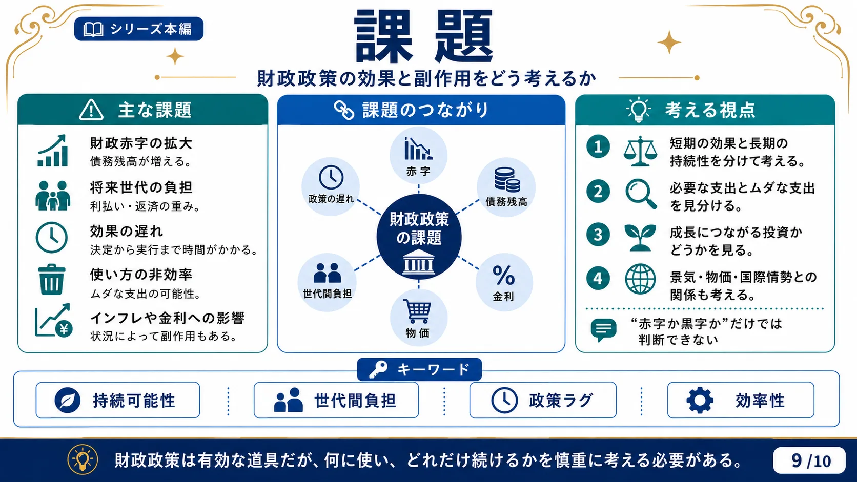 課題