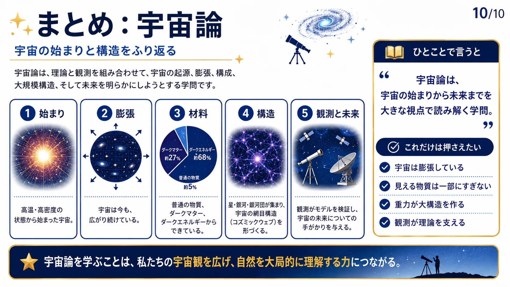 まとめ：宇宙論