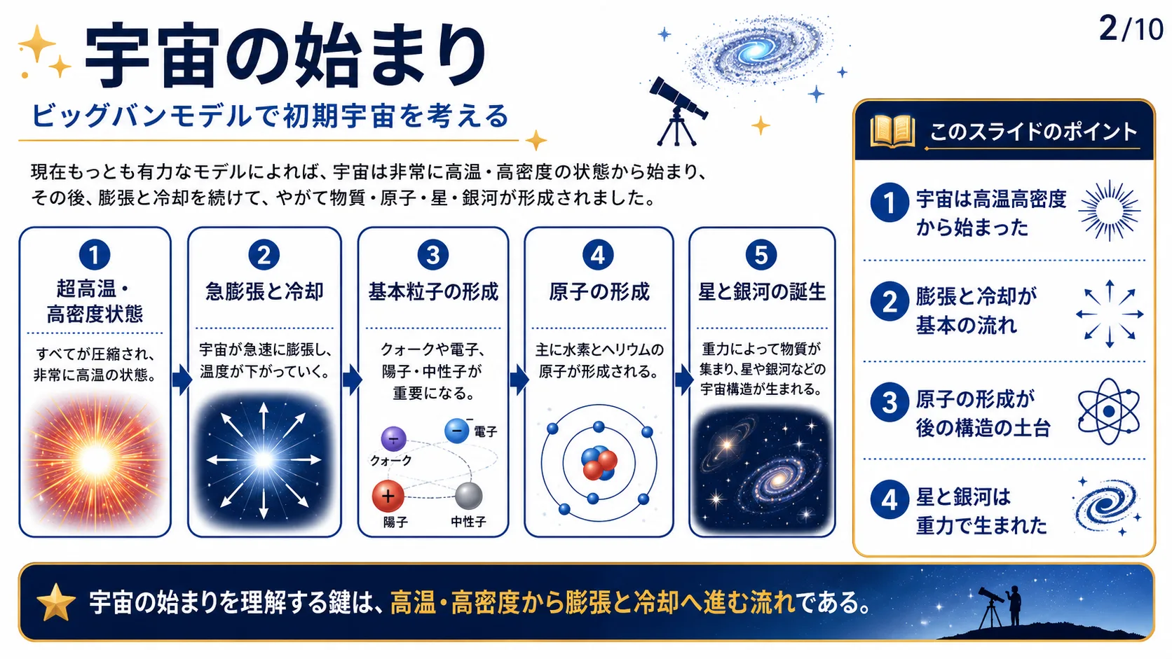 宇宙の始まり