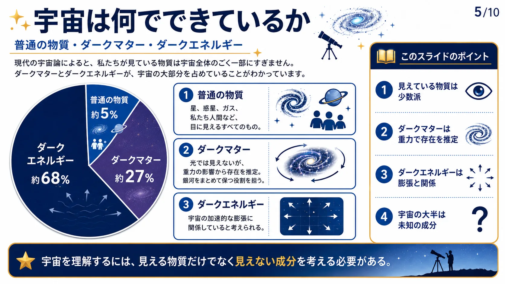 宇宙は何でできているか