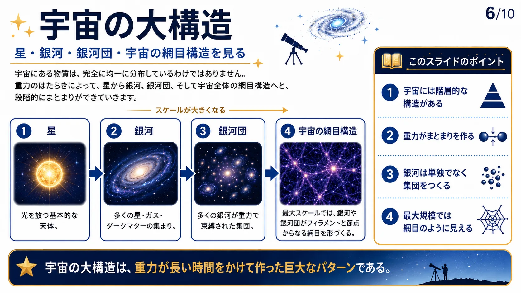宇宙の大構造