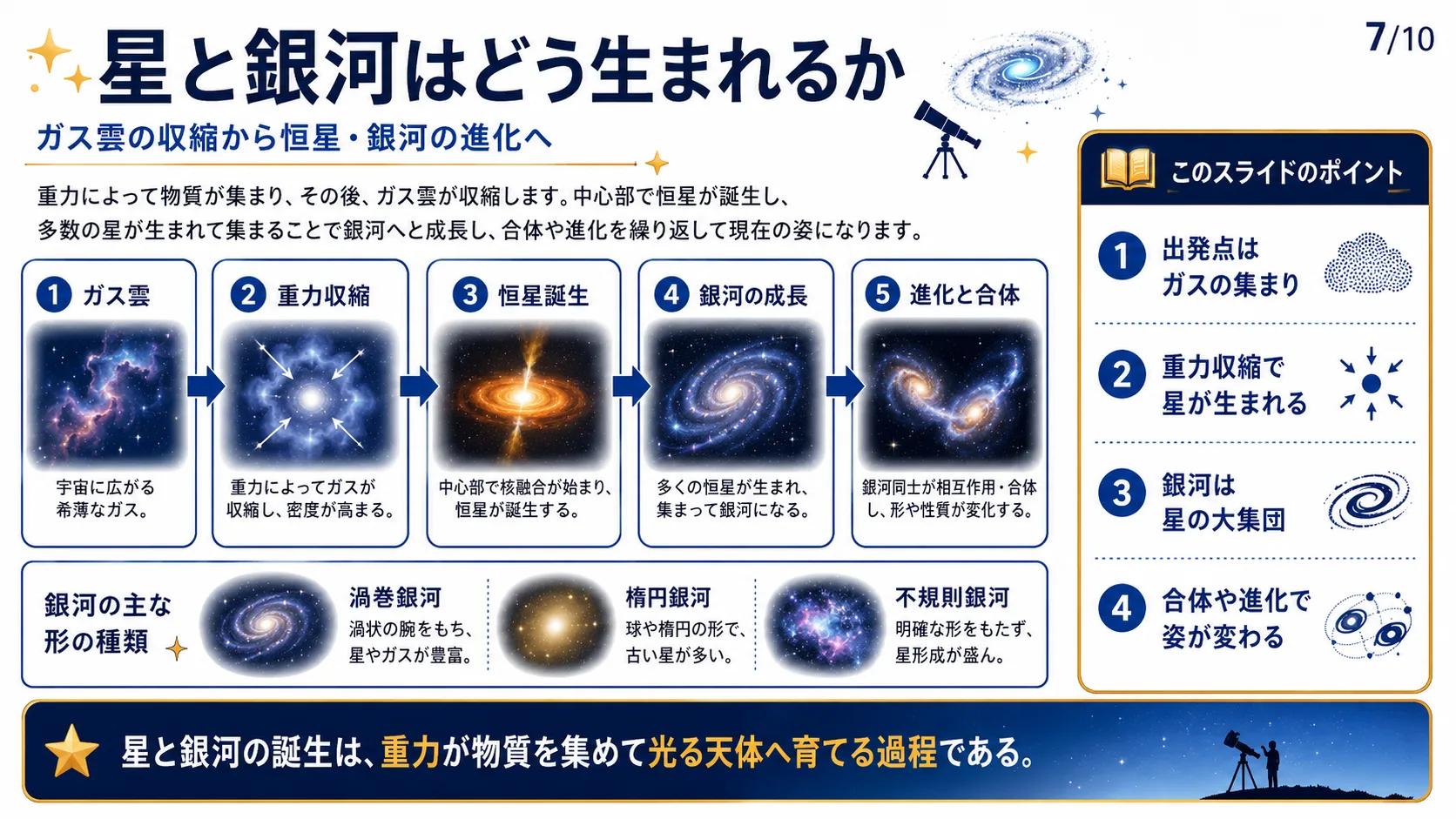 星と銀河はどう生まれるか