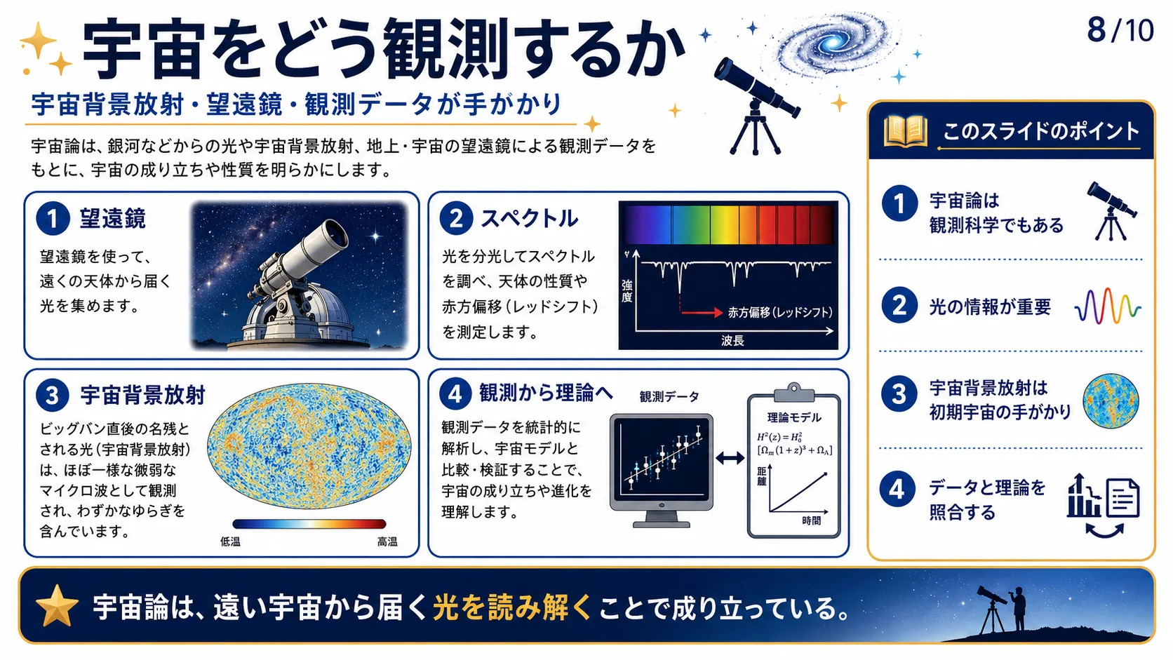 宇宙をどう観測するか