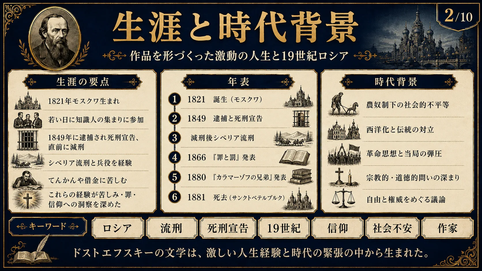 生涯と時代背景