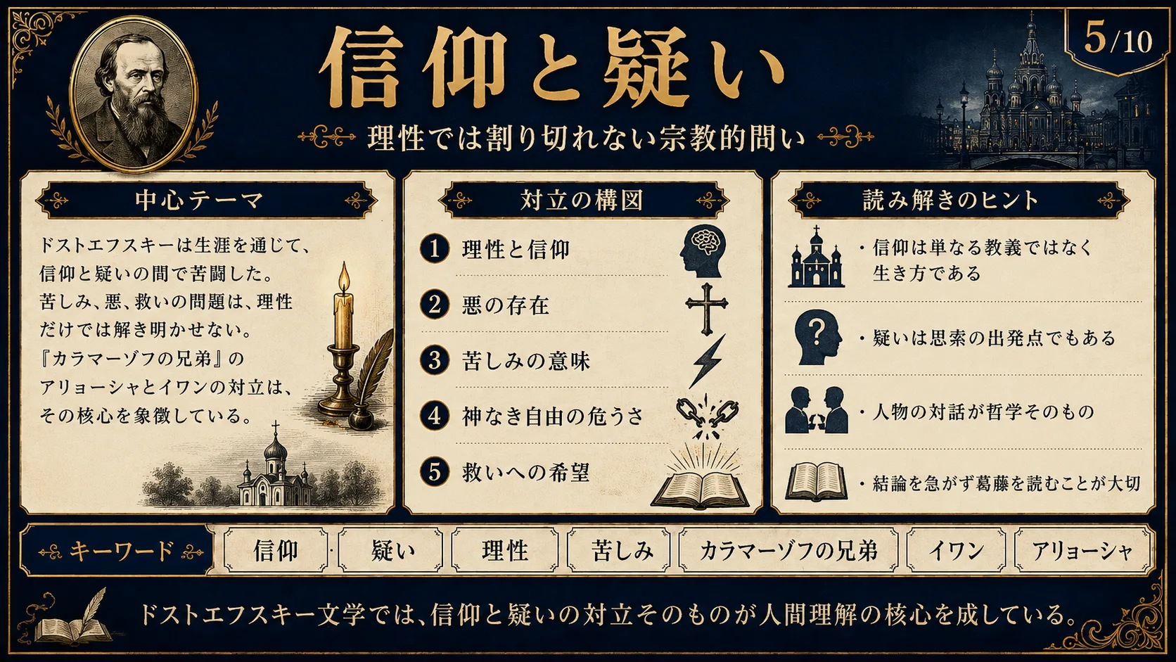 信仰と疑い