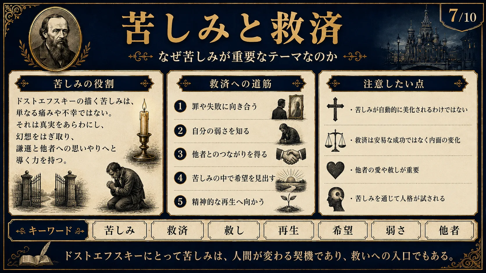 苦しみと救済