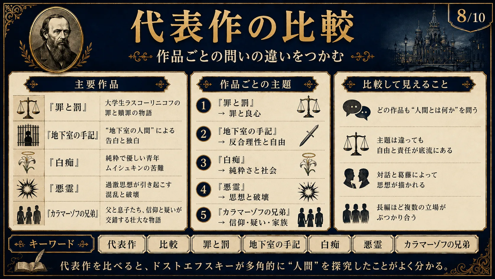 代表作の比較