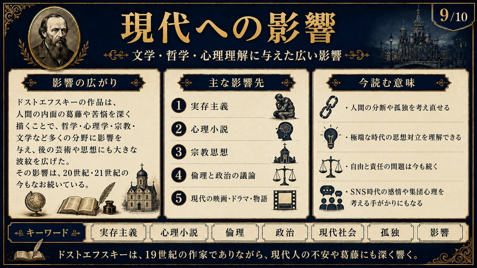 現代への影響