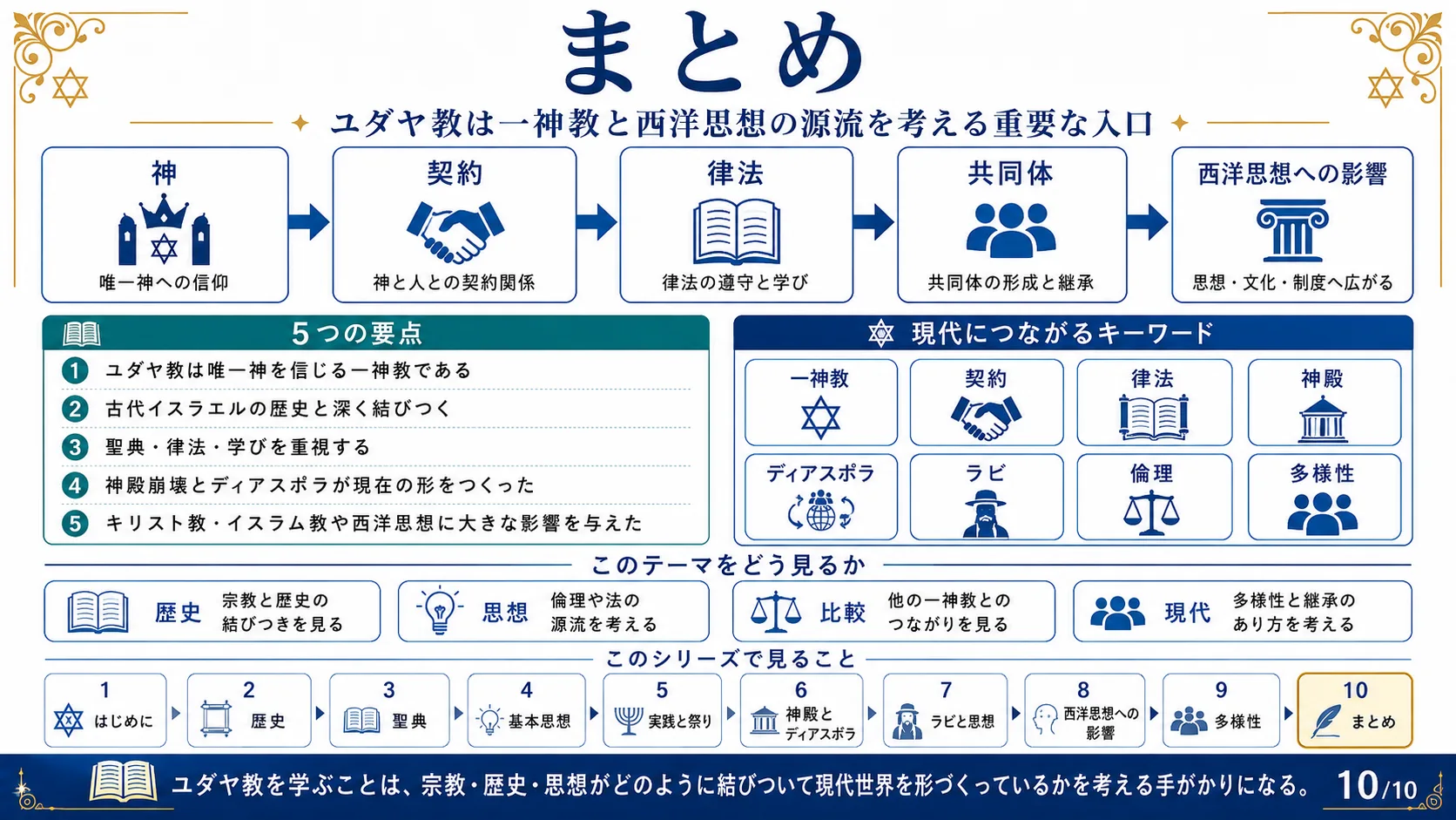 まとめ —ユダヤ教は一神教と西洋思想の源流を考える重要な入口