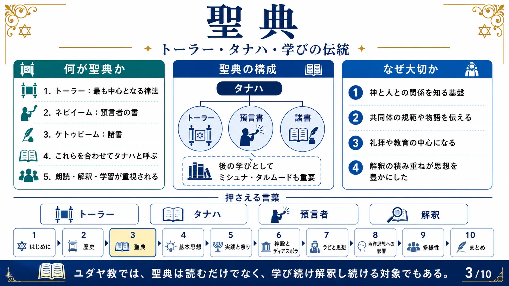 聖典 —トーラー・タナハ・学びの伝統