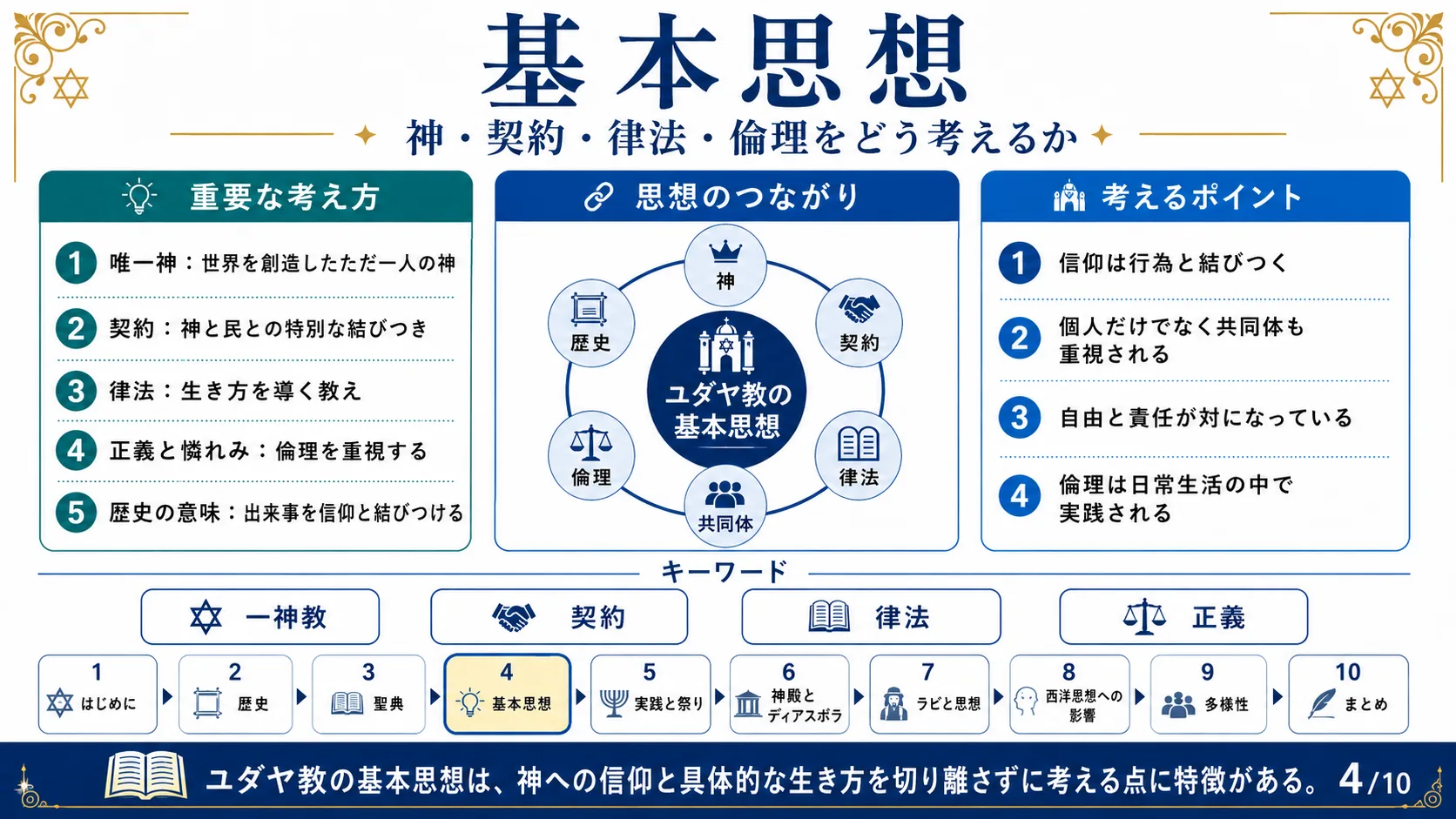 基本思想 —神・契約・律法・倫理をどう考えるか