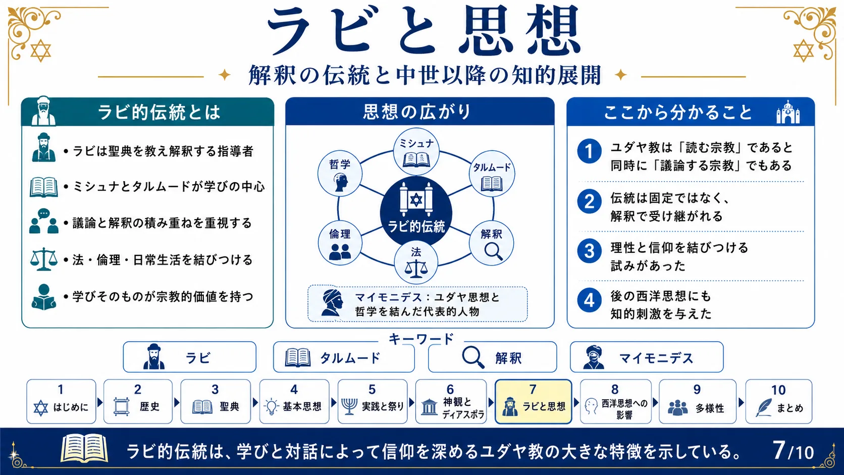 ラビと思想 —解釈の伝統と中世以降の知的展開