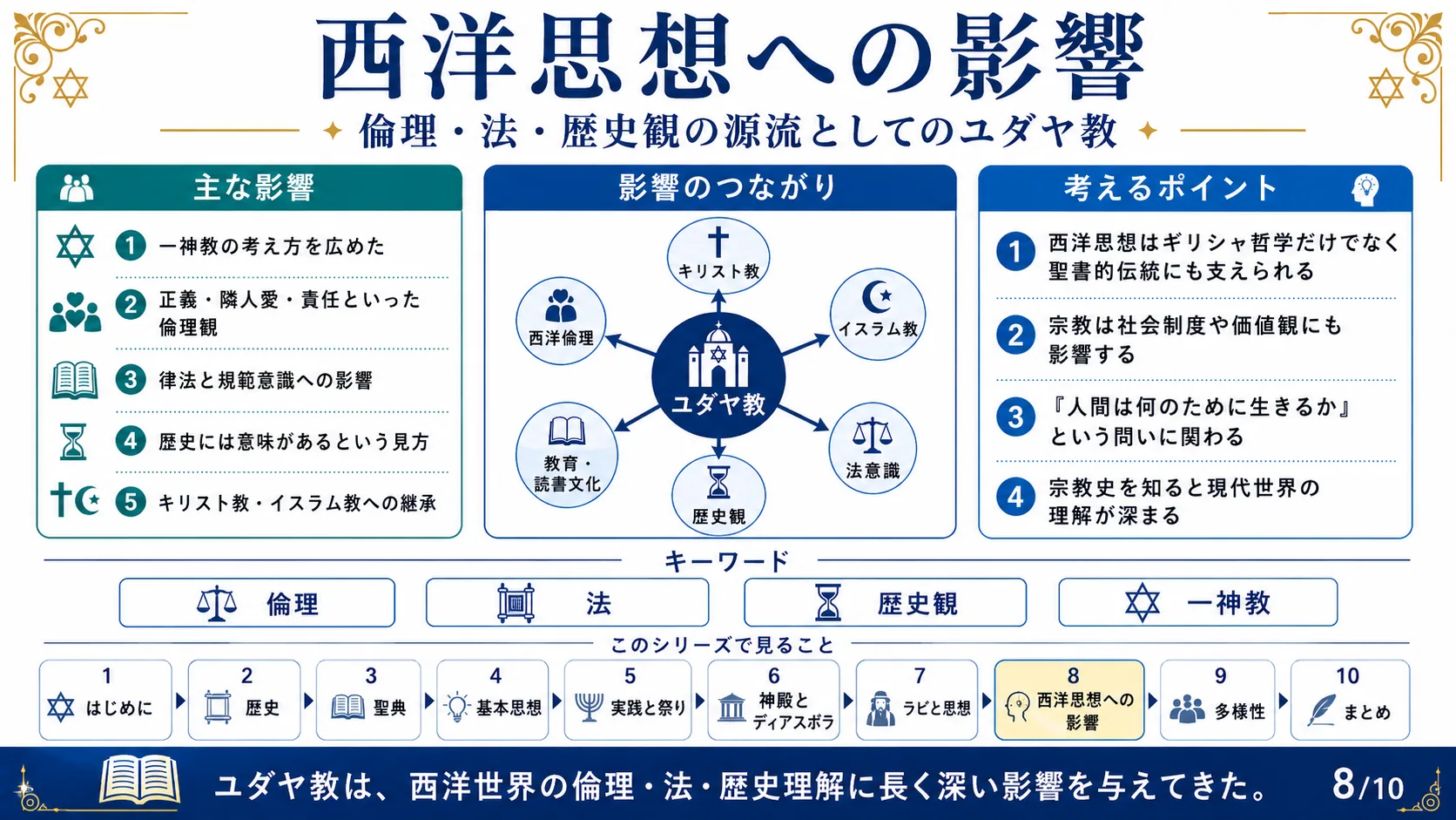 西洋思想への影響 —倫理・法・歴史観の源流としてのユダヤ教