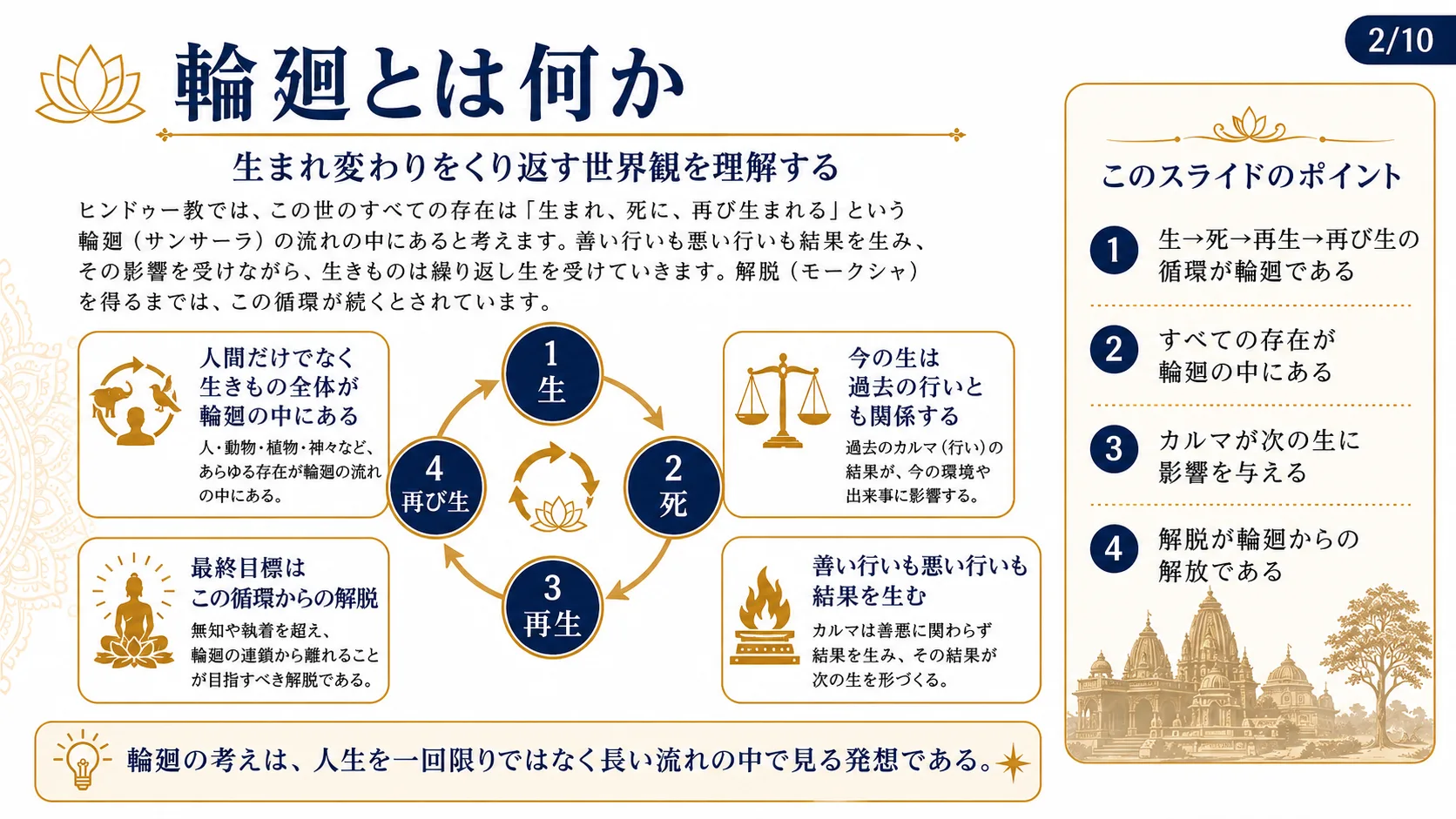 輪廻とは何か