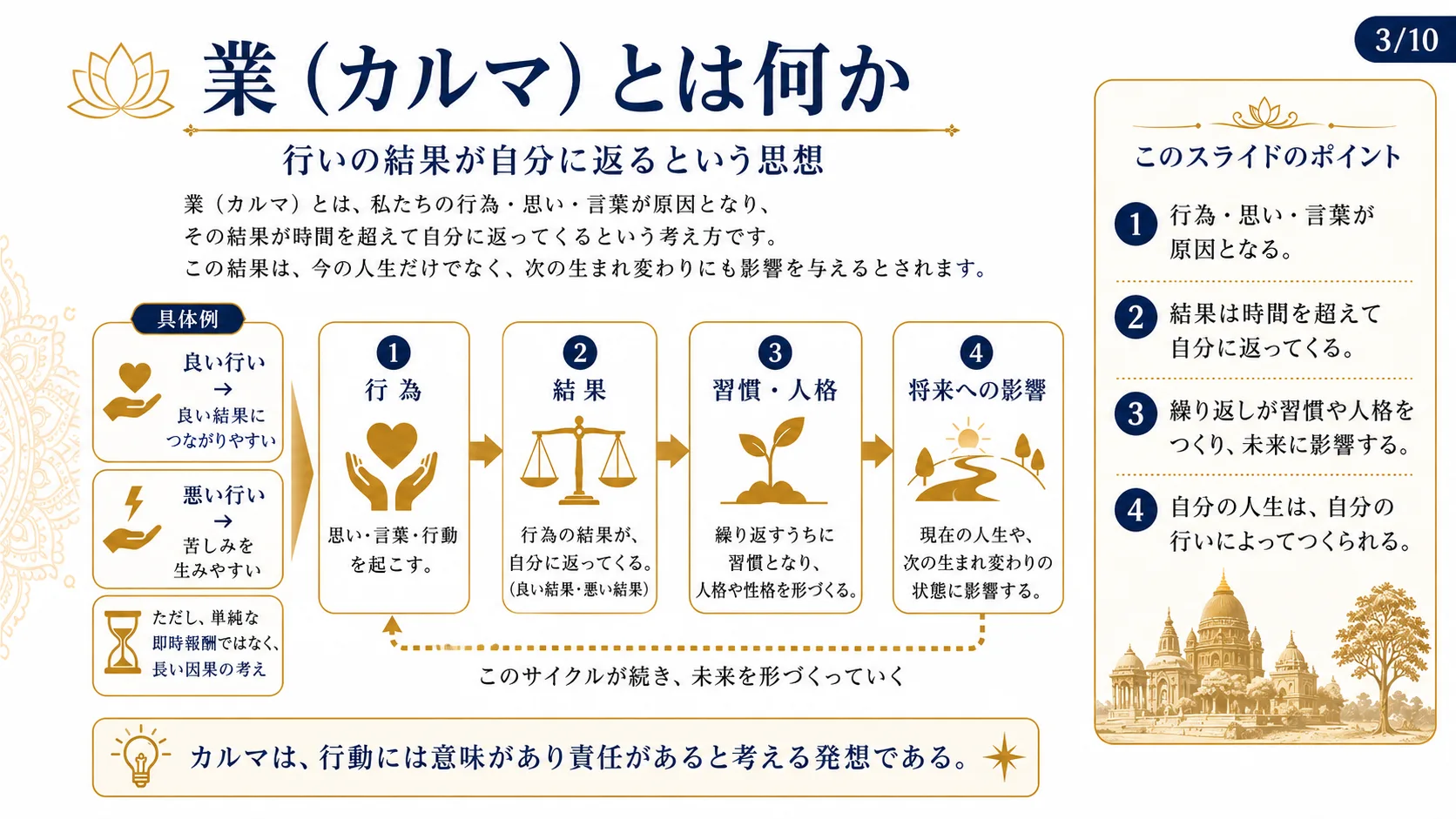 業（カルマ）とは何か