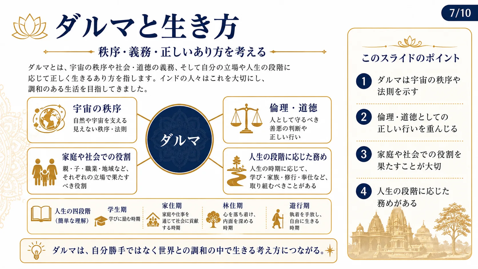 ダルマと生き方