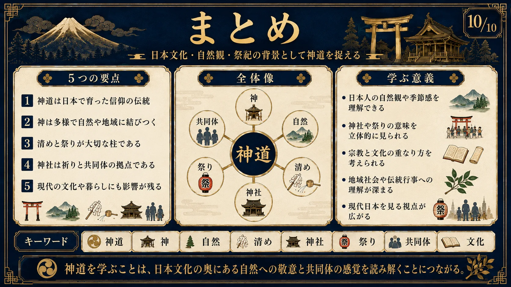 まとめ