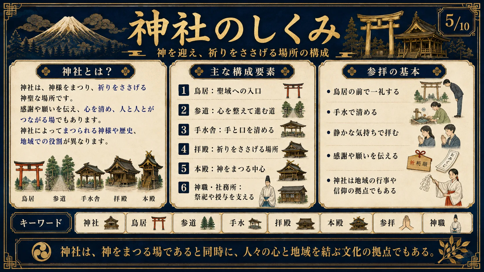 神社のしくみ