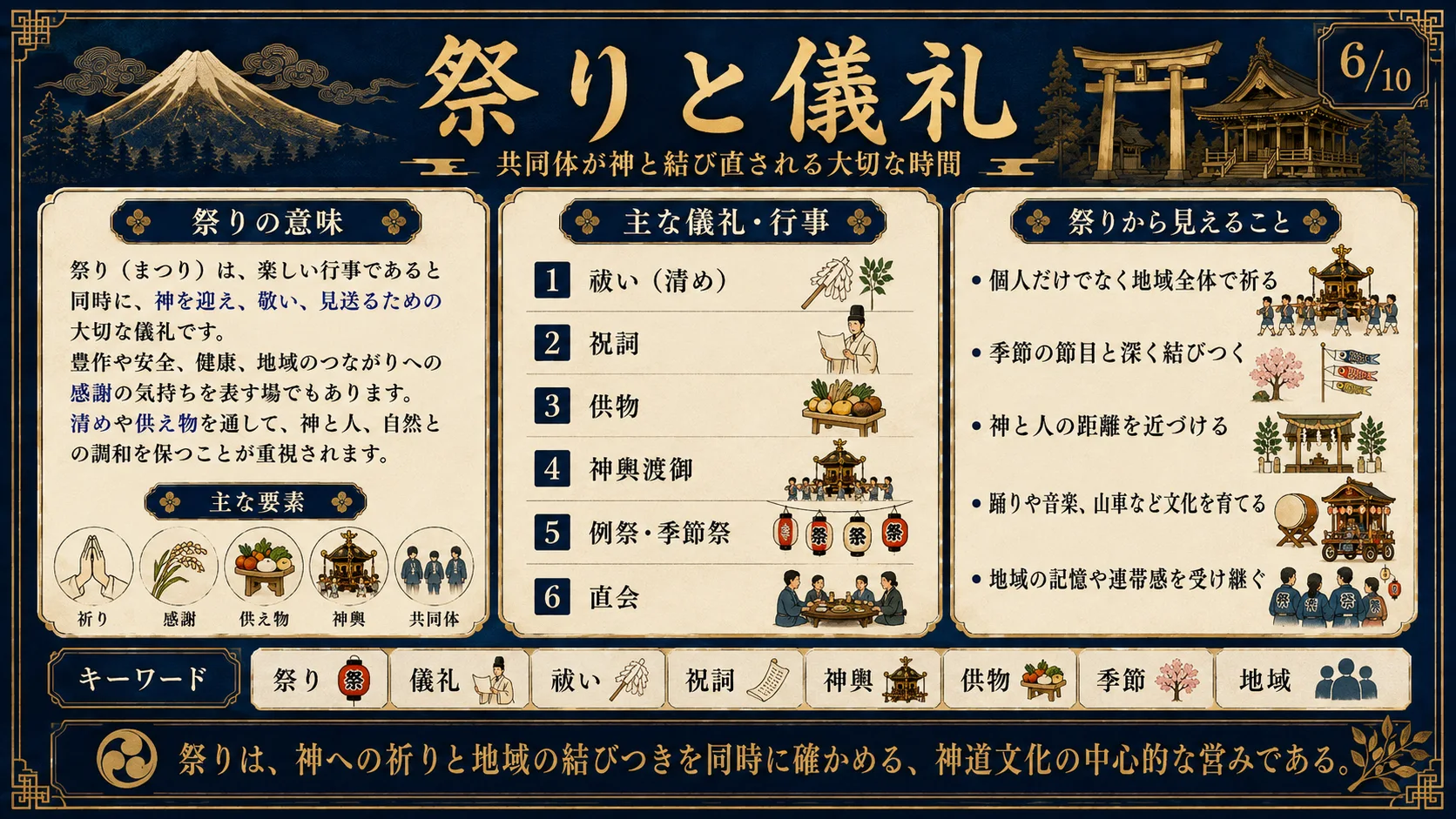 祭りと儀礼