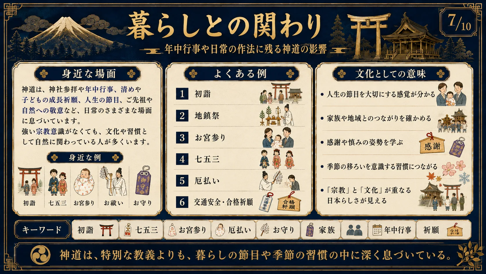 暮らしとの関わり