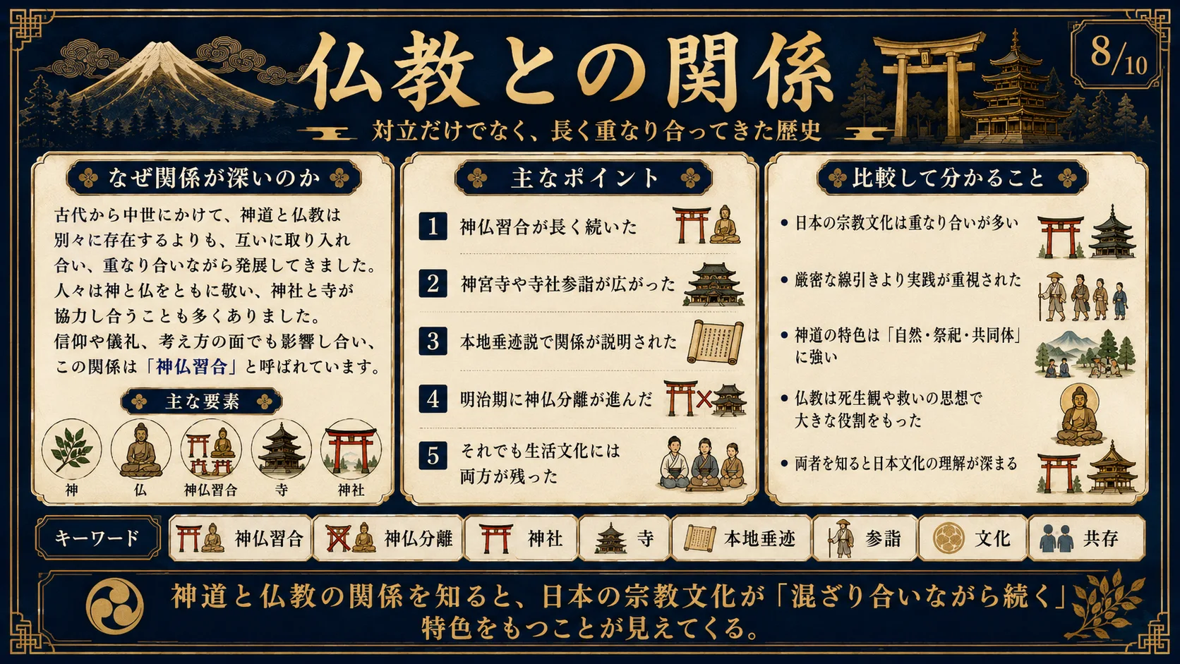 仏教との関係