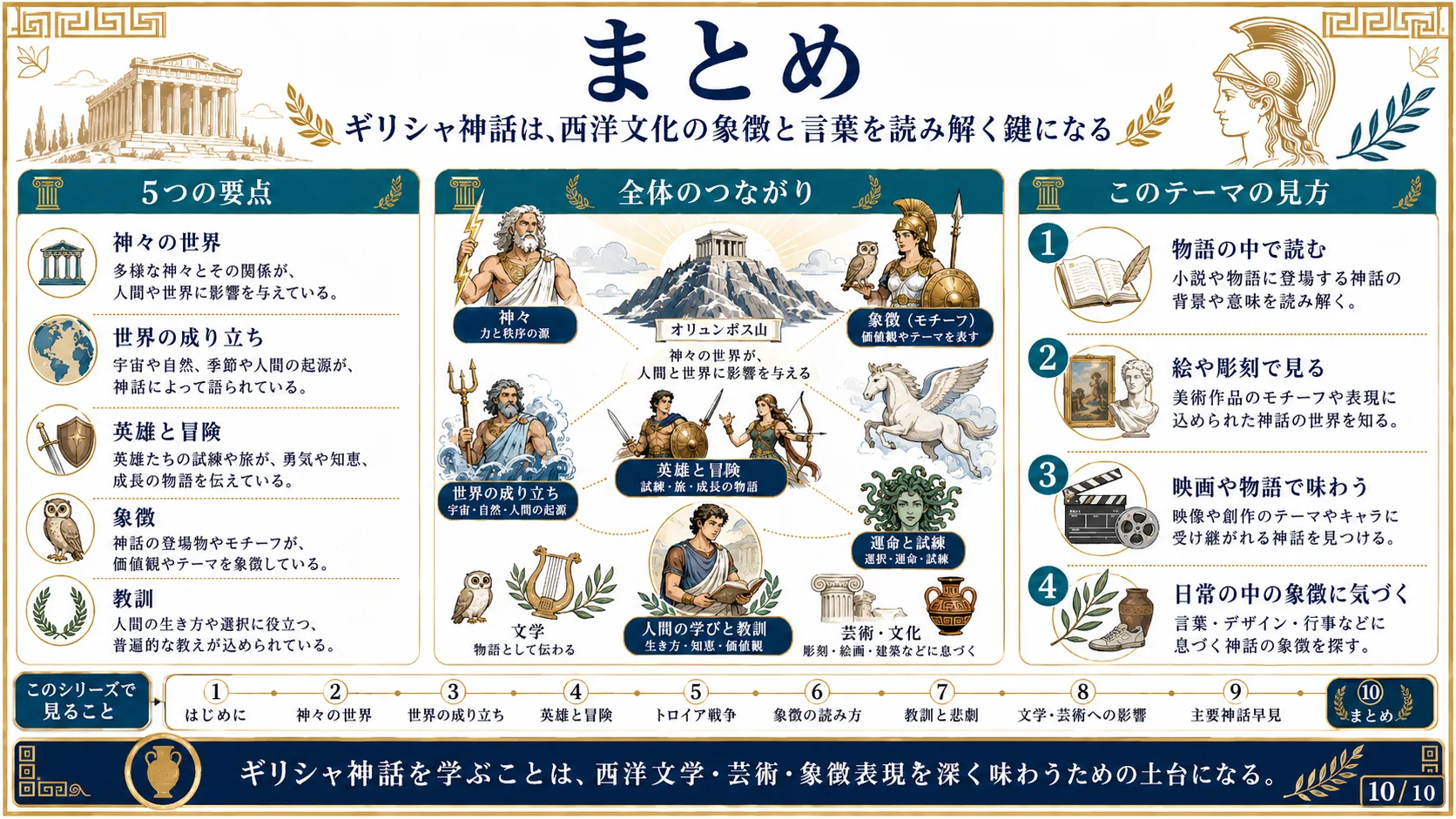 まとめ