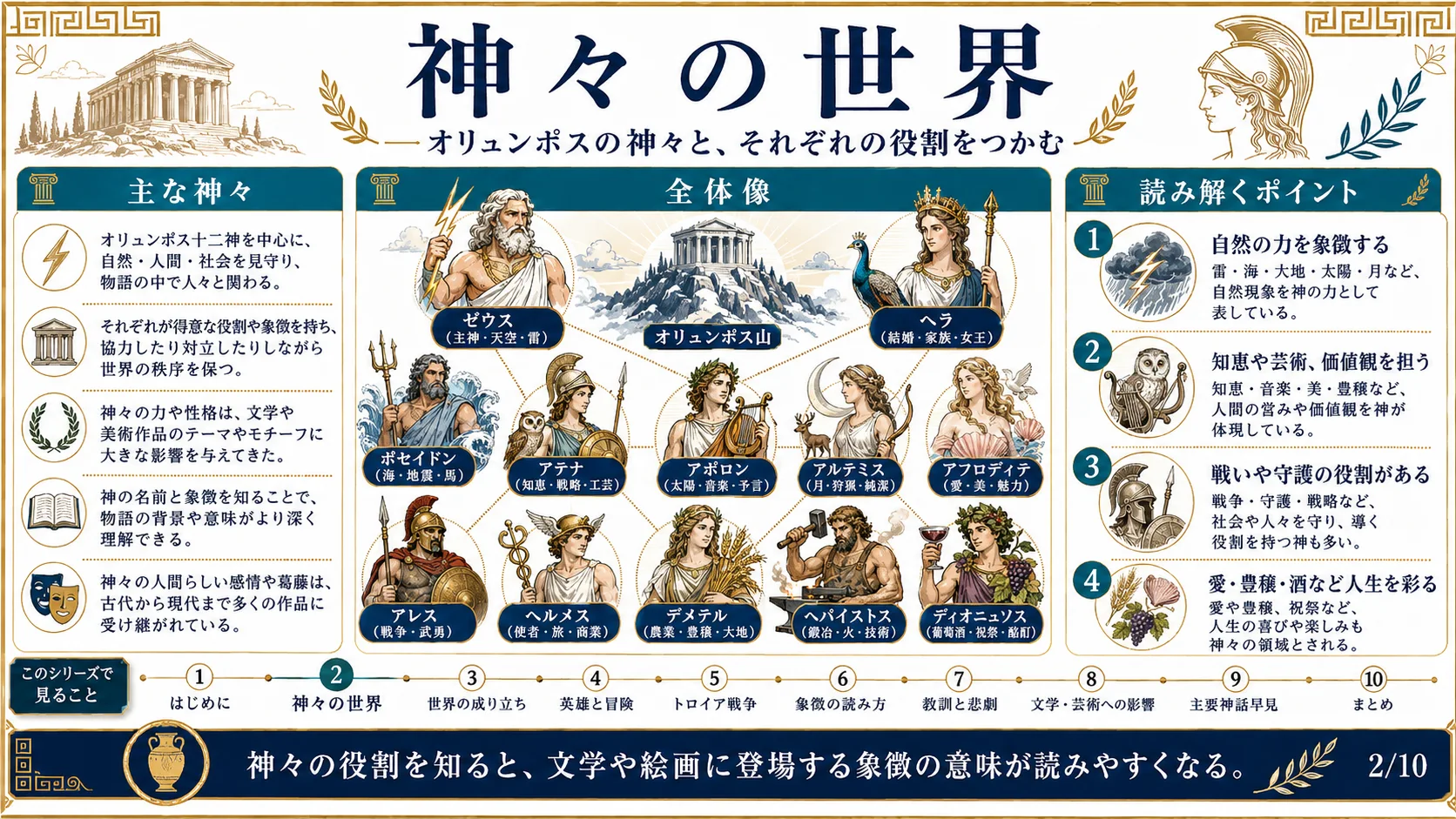 神々の世界