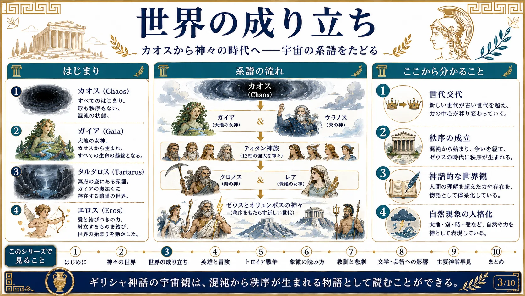 世界の成り立ち