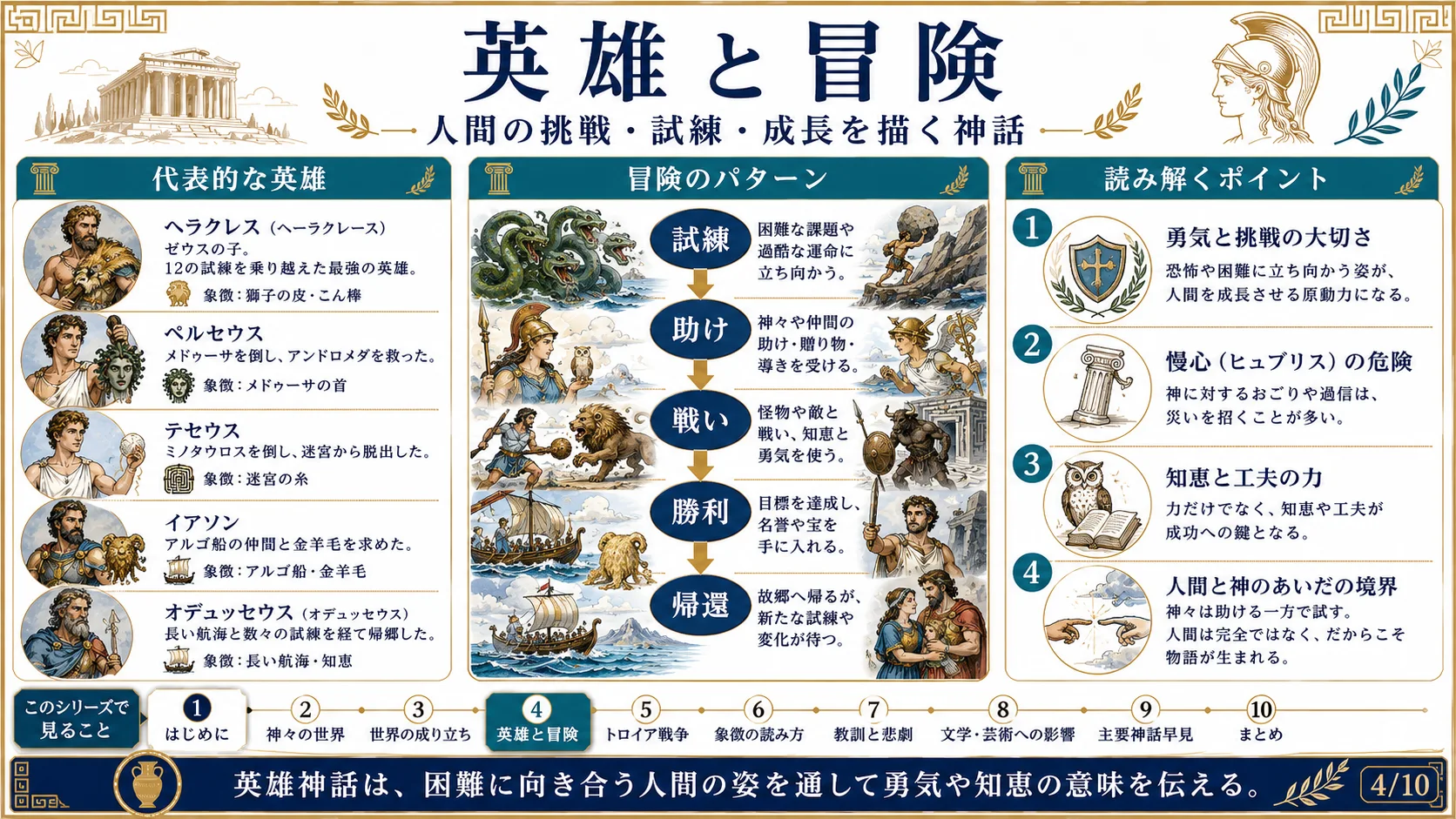 英雄と冒険