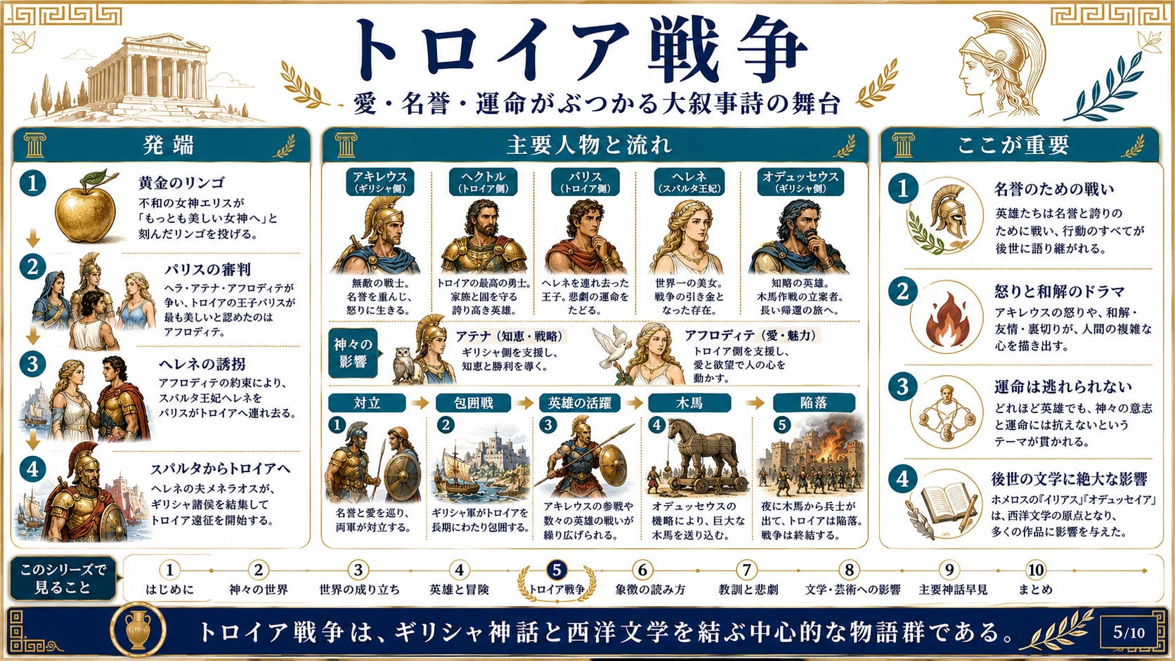 トロイア戦争