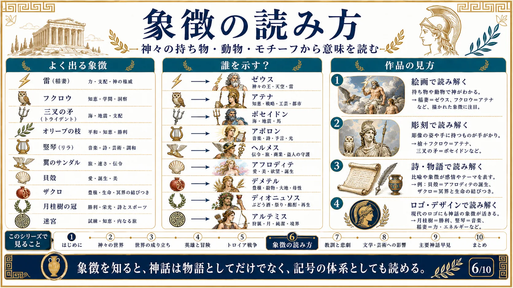 象徴の読み方