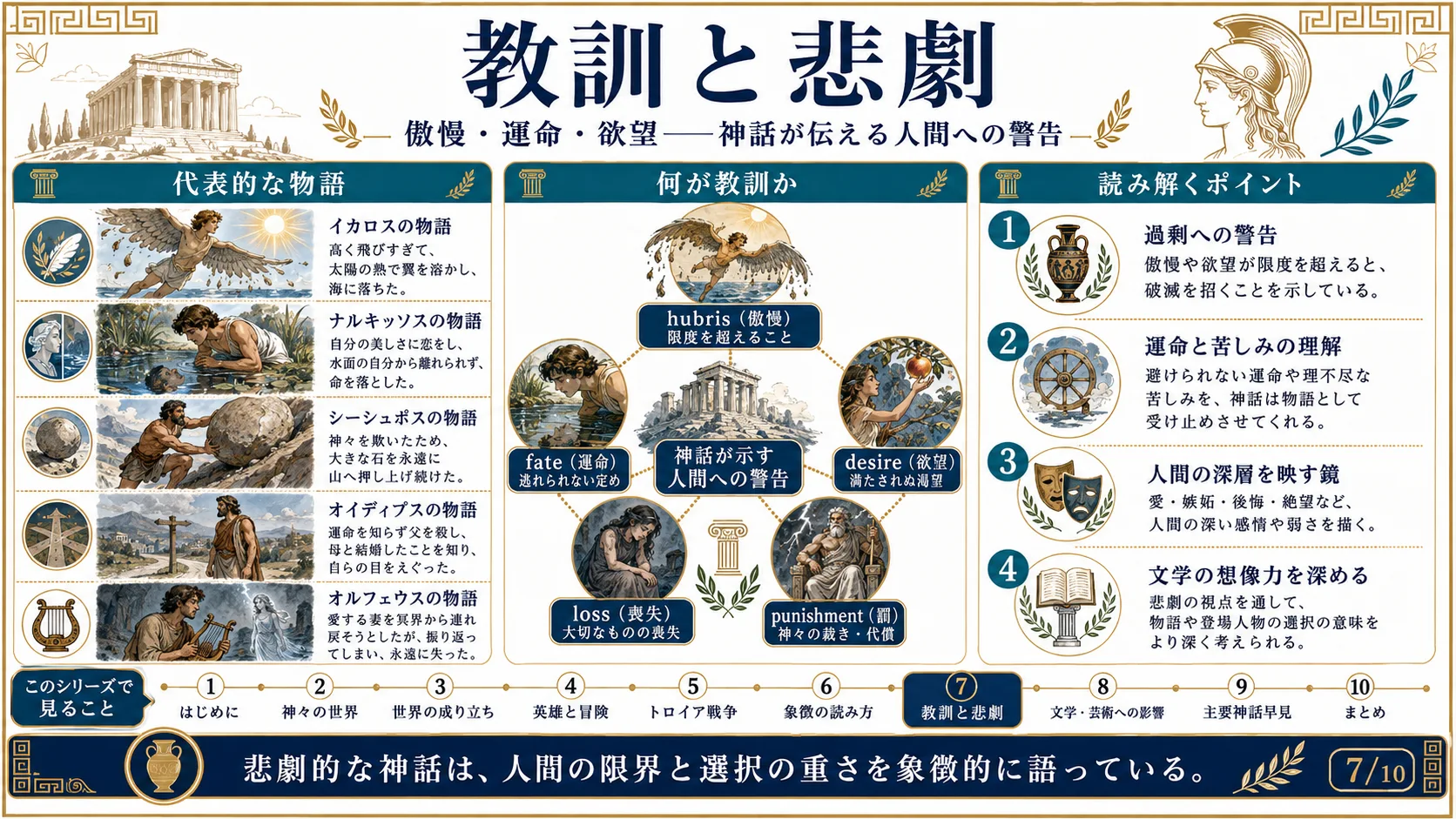 教訓と悲劇