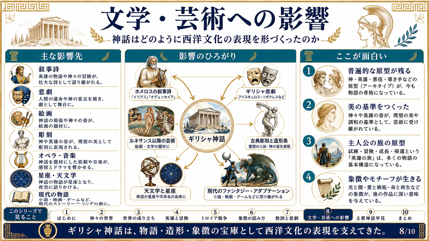 文学・芸術への影響