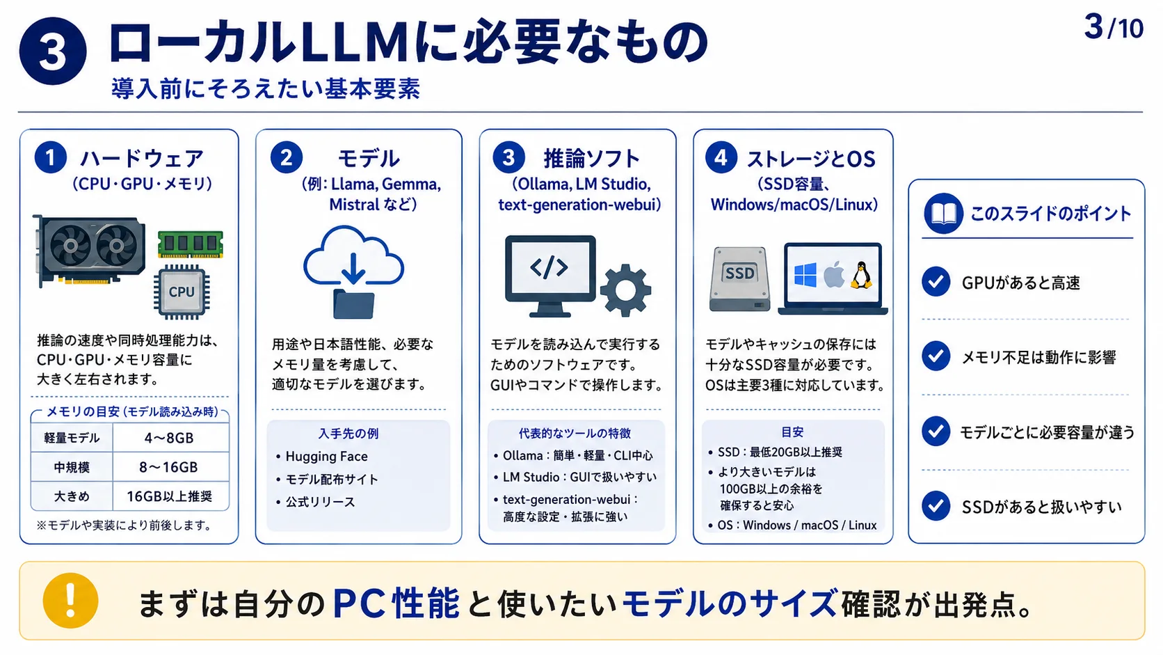 ローカルLLMに必要なもの