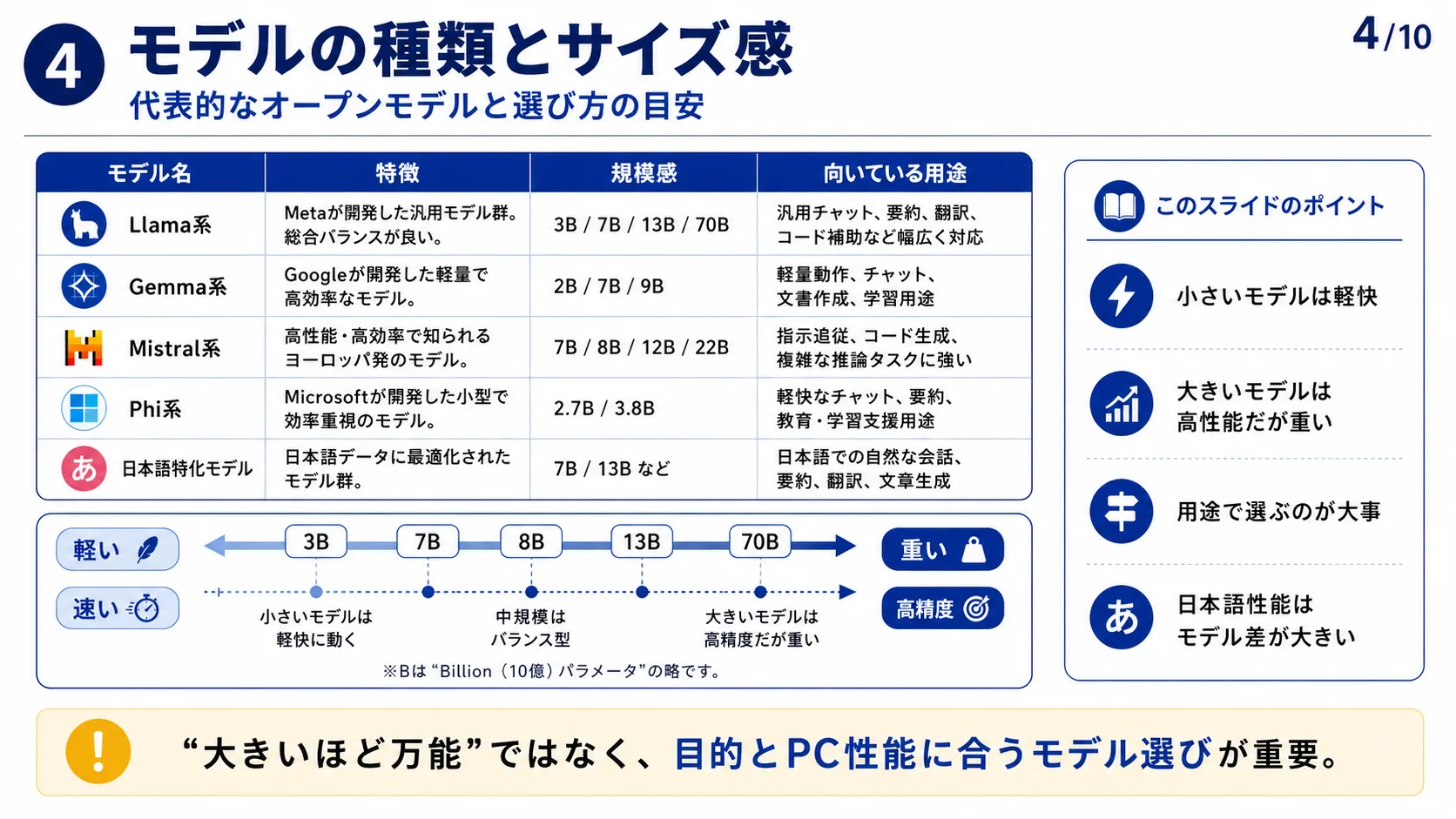 モデルの種類とサイズ感