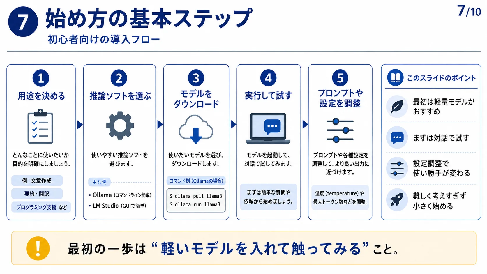 始め方の基本ステップ