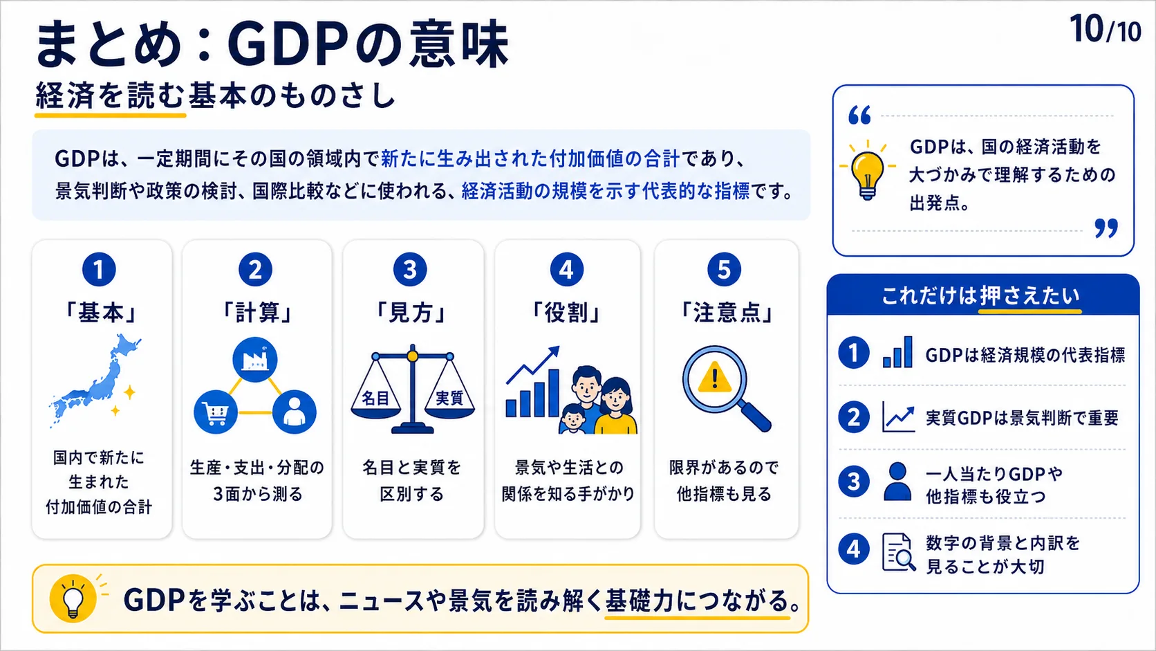 まとめ：GDPの意味